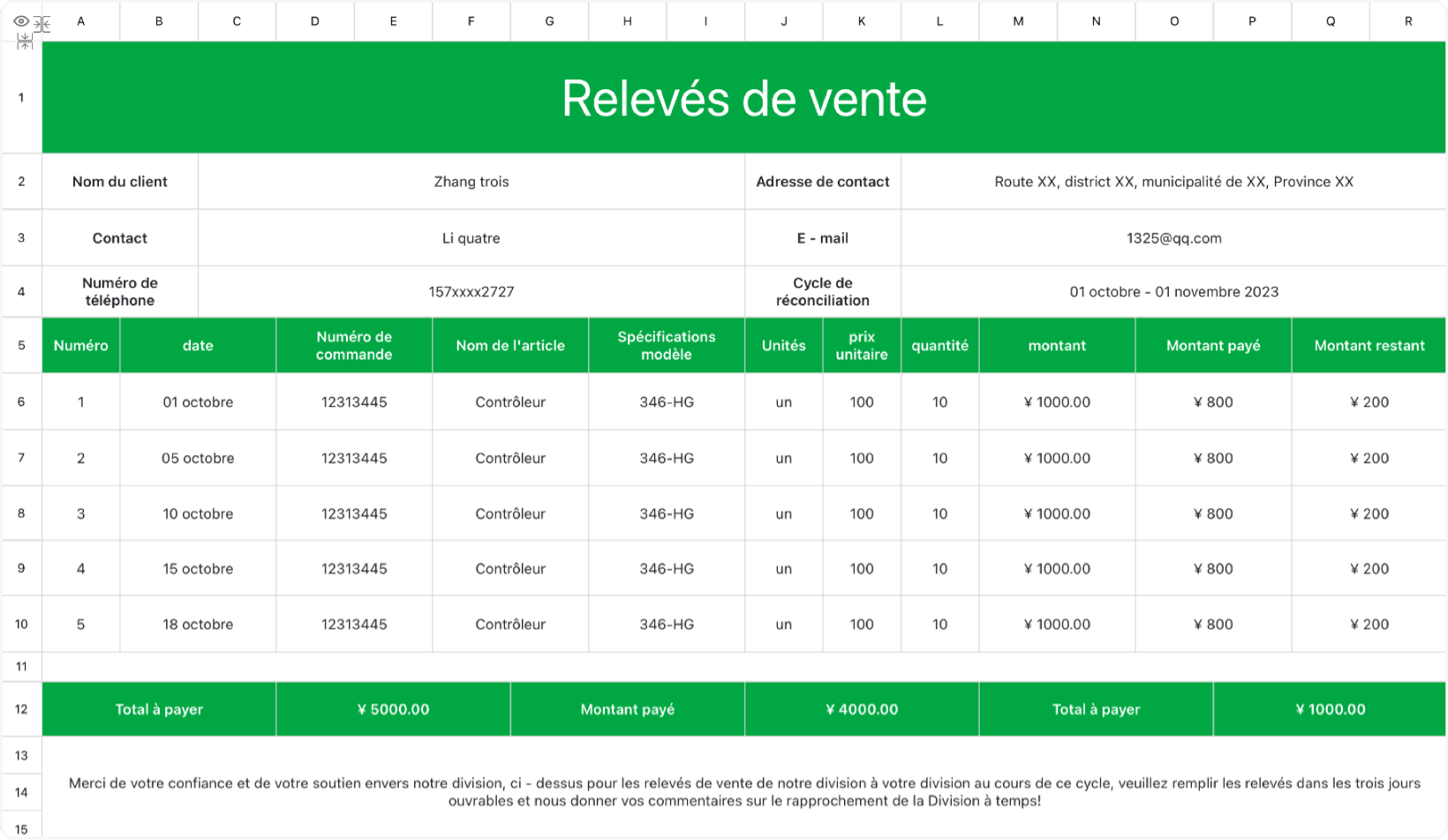 Relevés de vente